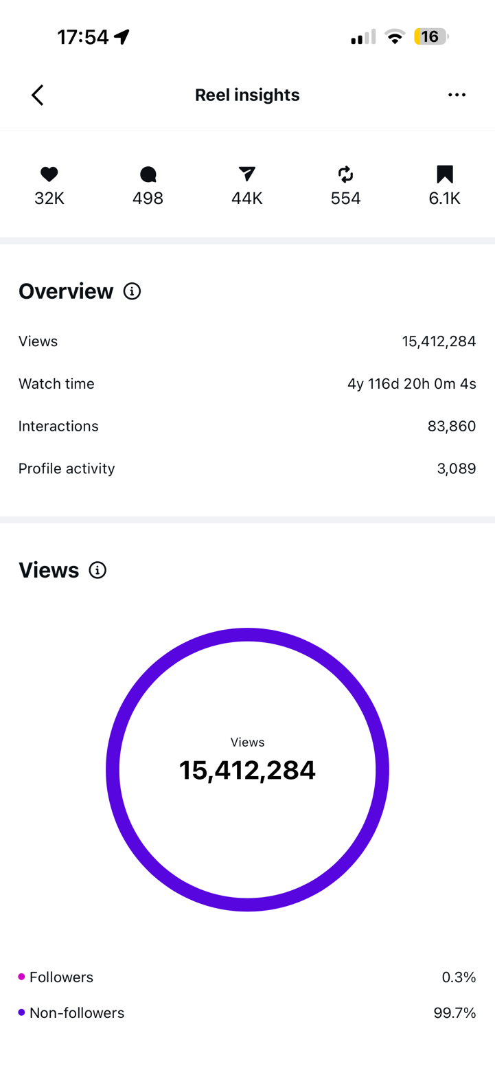 Reel Insights